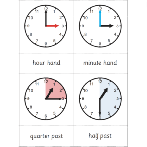 Parts Of A Clock Cards