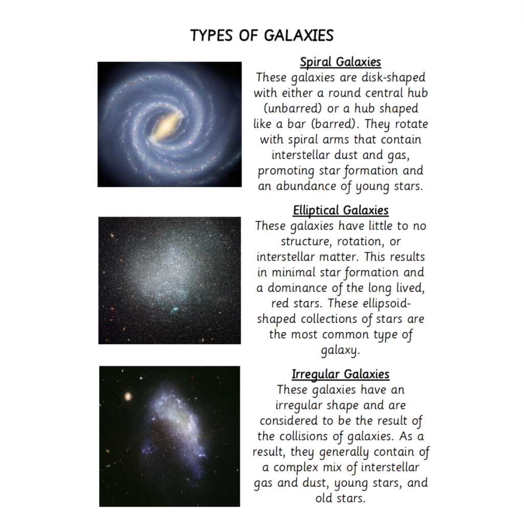 Types of Galaxies Poster Rumi Montessori