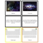 Montessori Stellar Nucleosynthesis Cards – Life Cycle of a Star